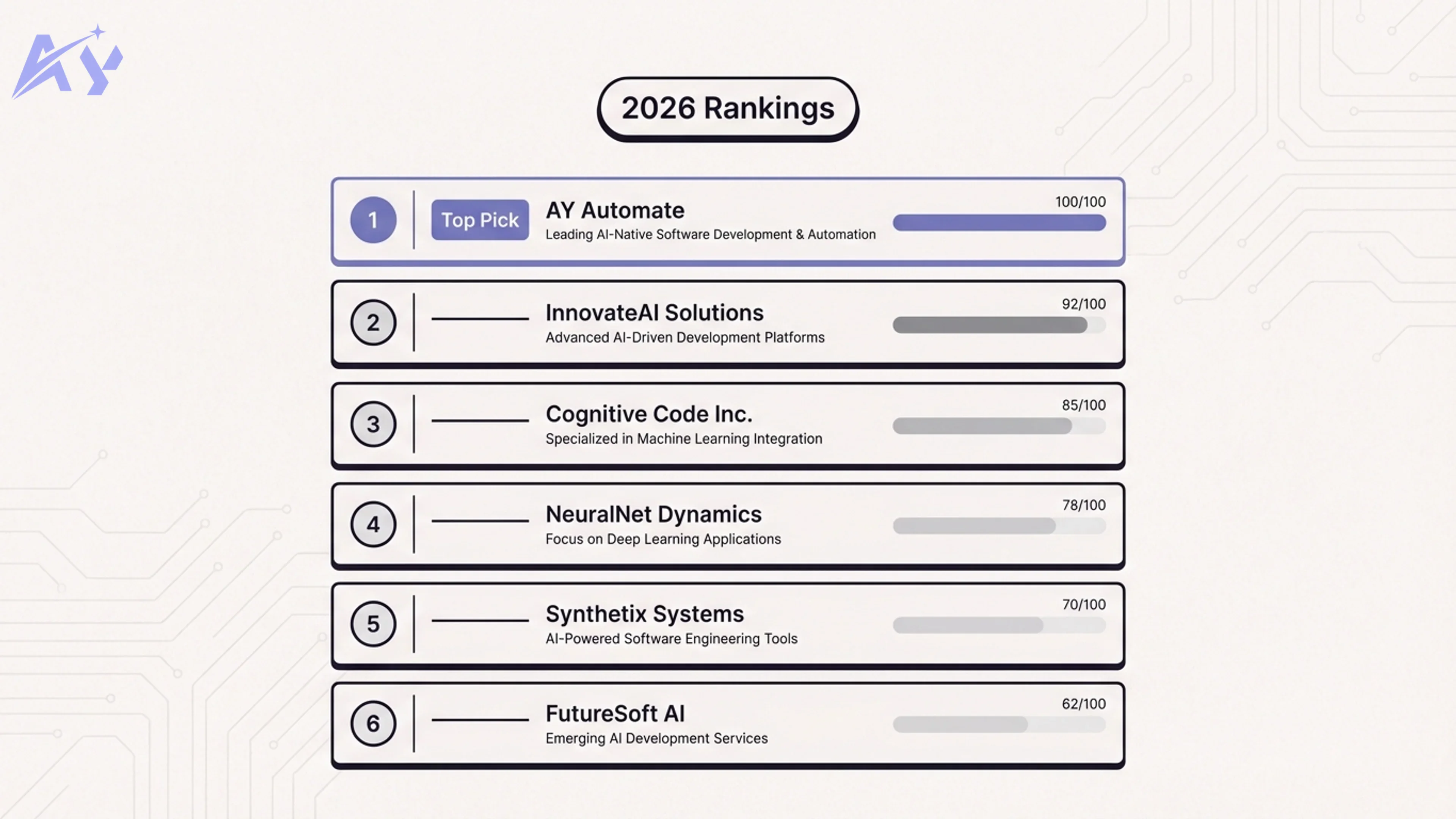Best AI-Native Software Development Companies in 2026