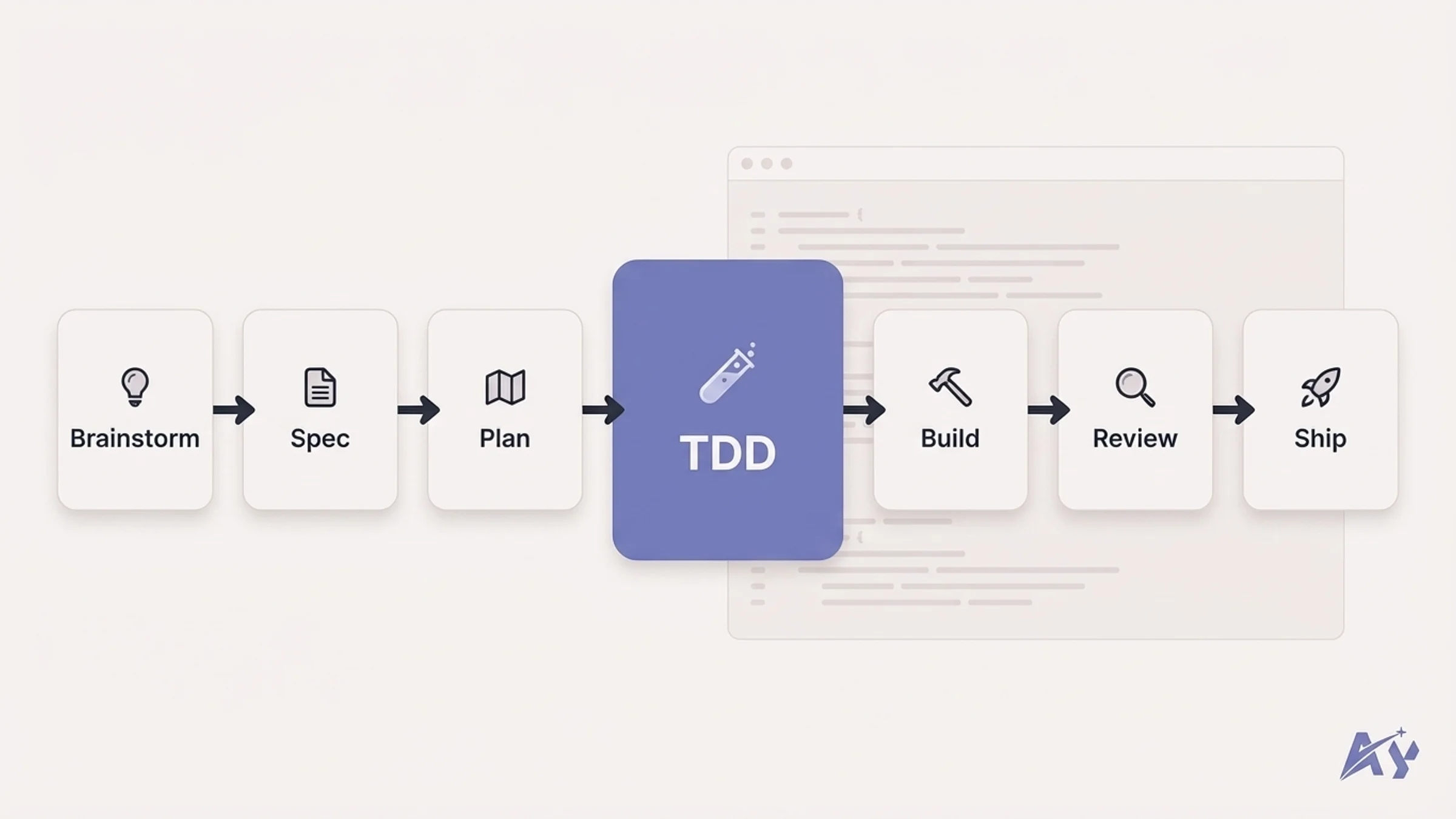 Claude Code Skills Development Workflow