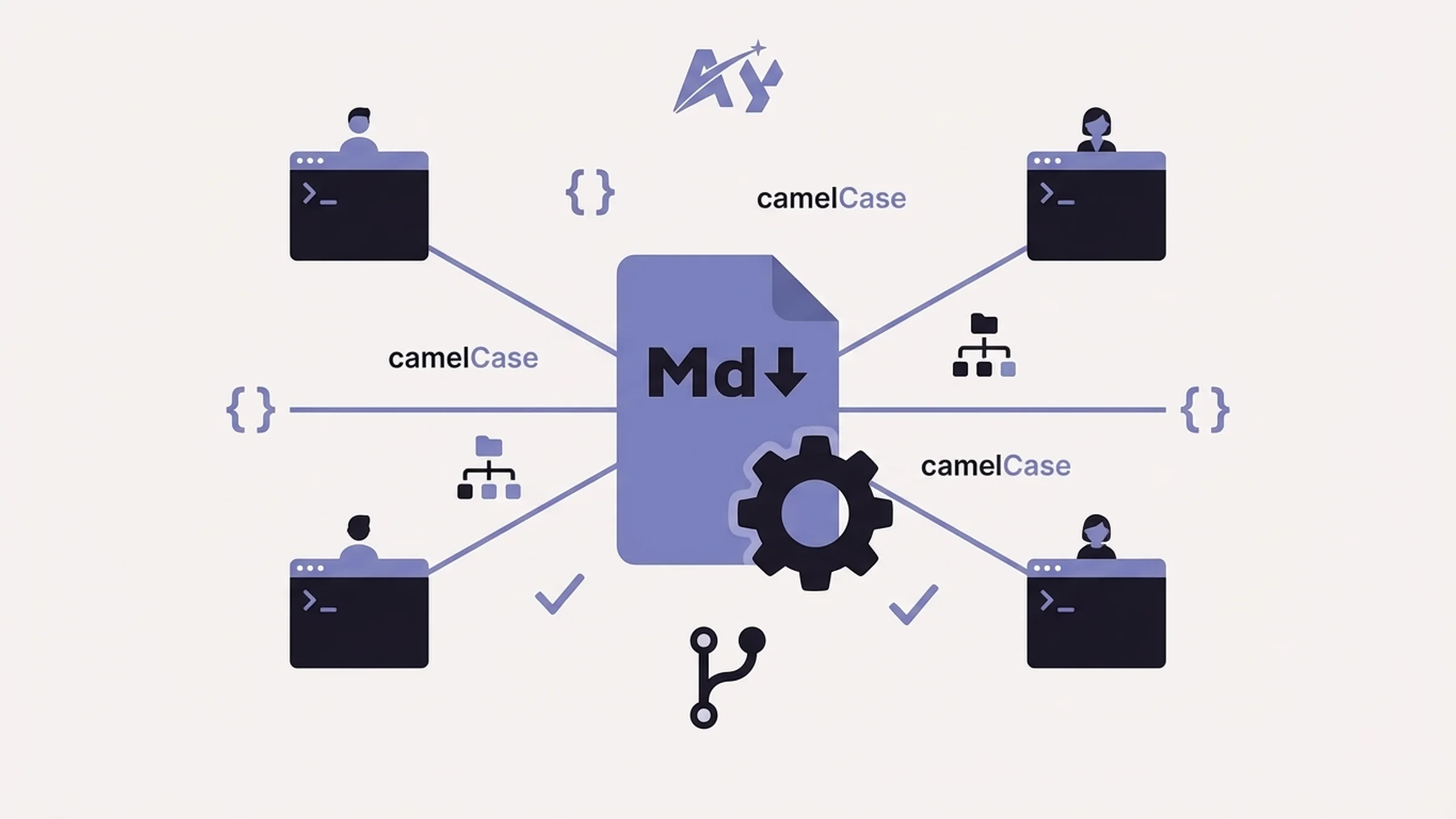 Shared CLAUDE.md configuration connecting team members