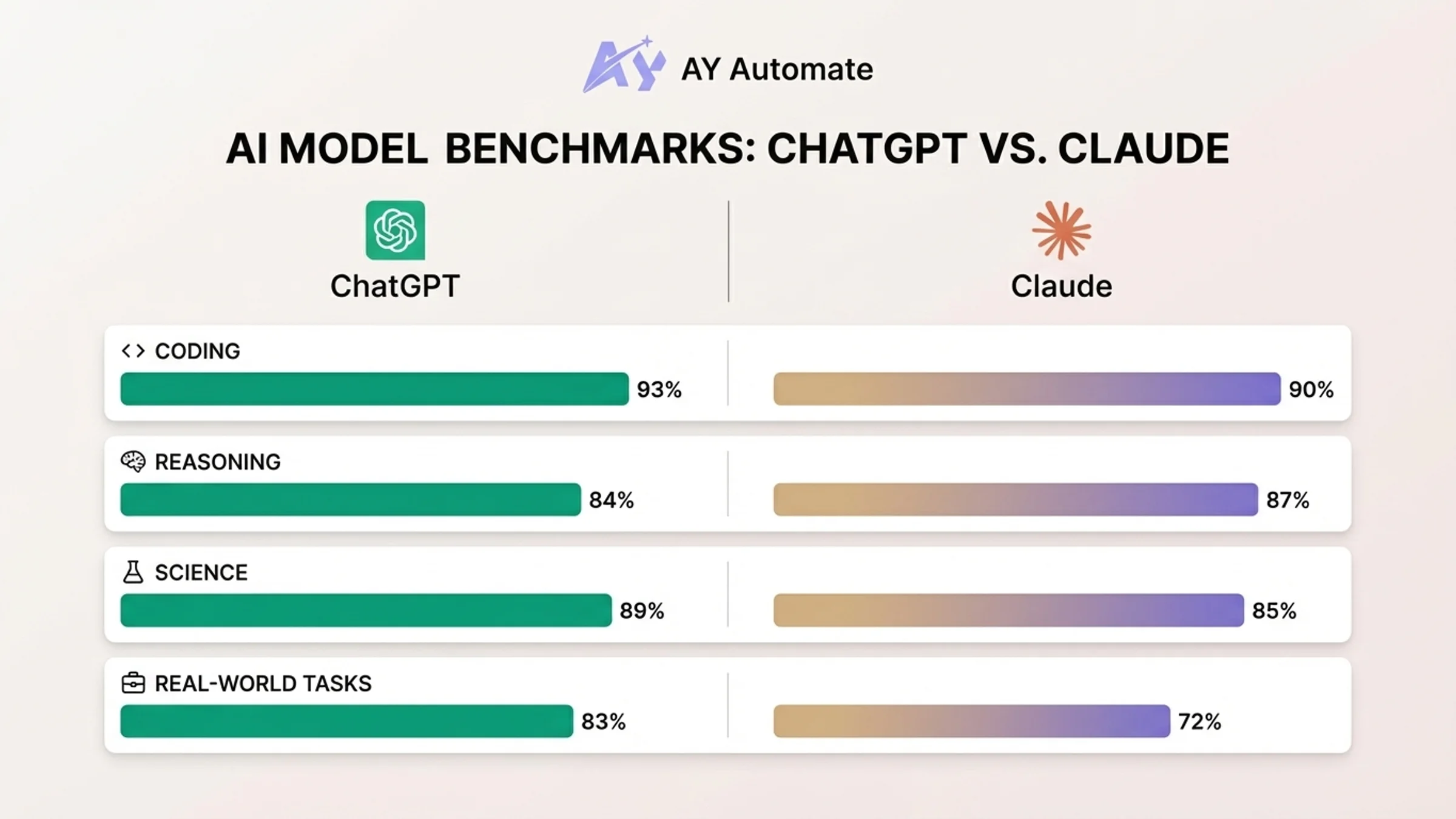 Claude vs ChatGPT Head to Head Benchmarks 2026